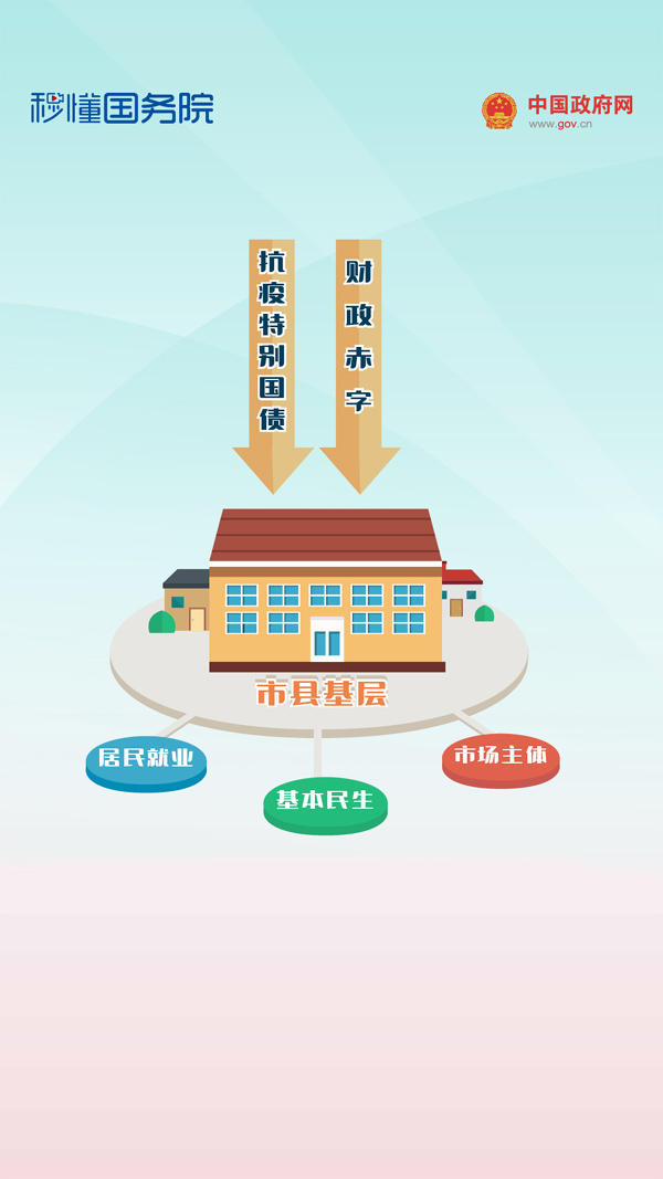 秒懂国务院 | 跟着总理报告读懂“六保”、“六稳”