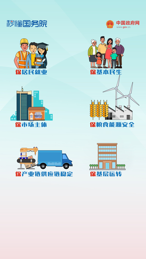 秒懂国务院 | 跟着总理报告读懂“六保”、“六稳”